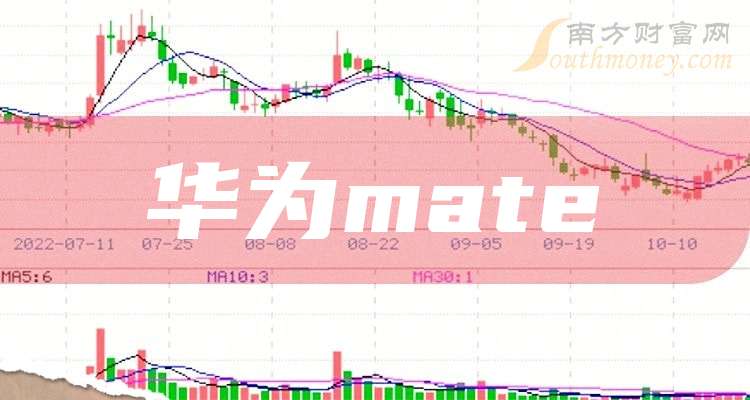 华为股票走势，时代印记与市场的波动同步观察
