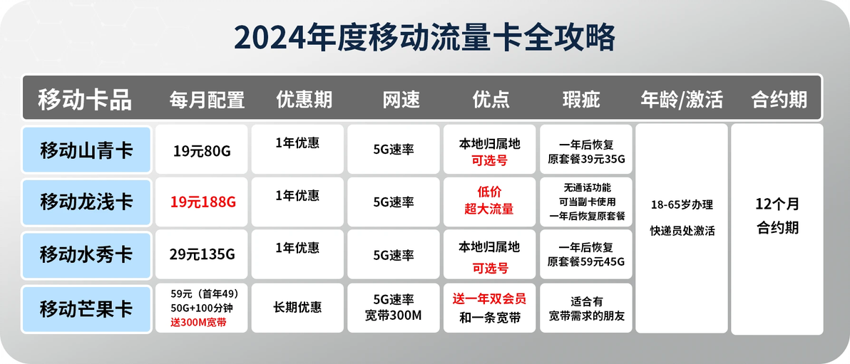 移动卡最新套餐全面解读，为您的通信生活添彩！