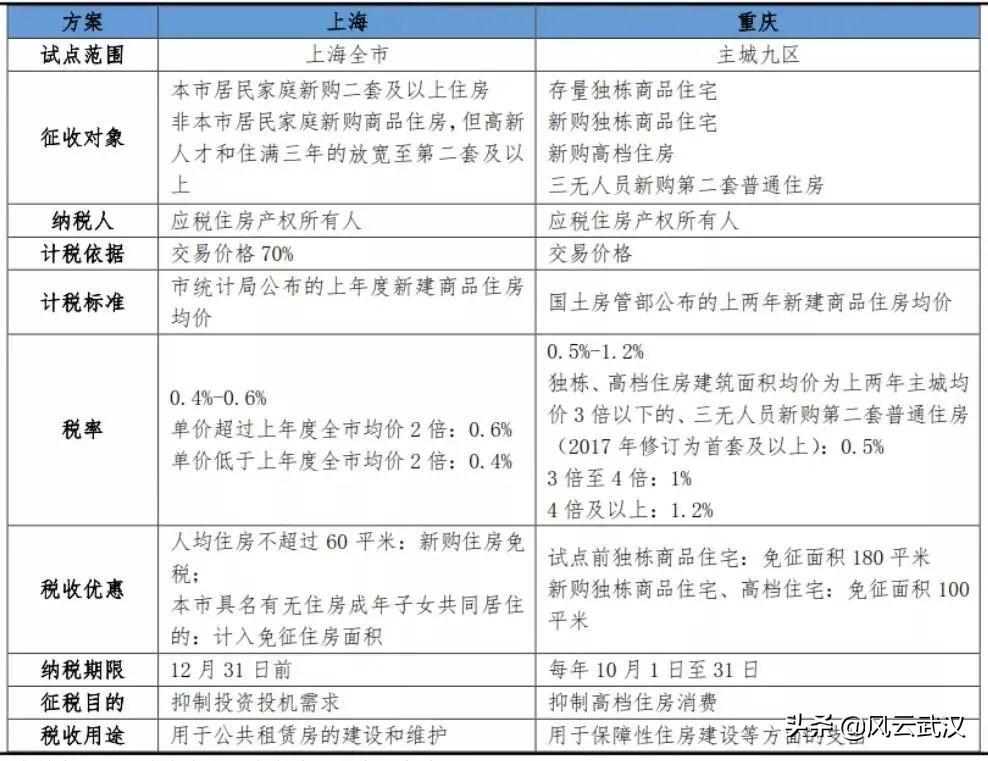 实行最新税率