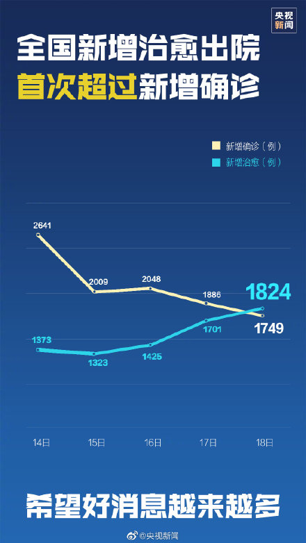 最新新冠数据揭示全球挑战，时代之影下的全球抗疫进展