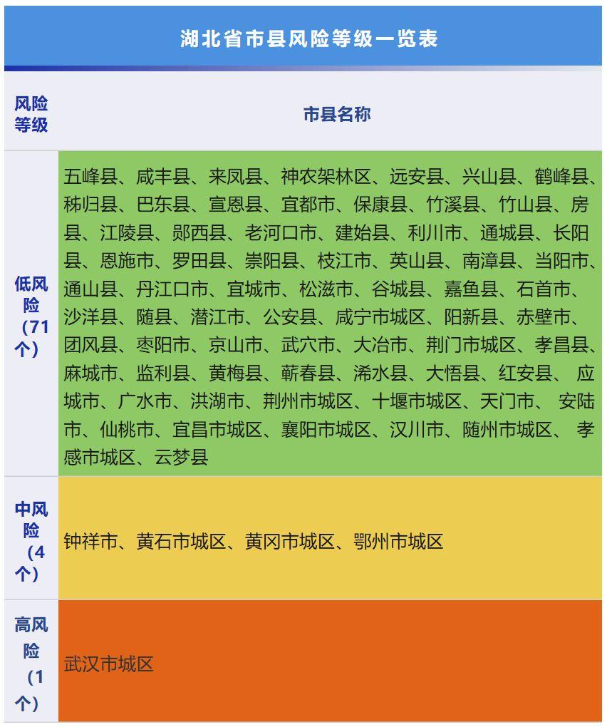 湖北自然美景之旅，探索无风险的自然风光！