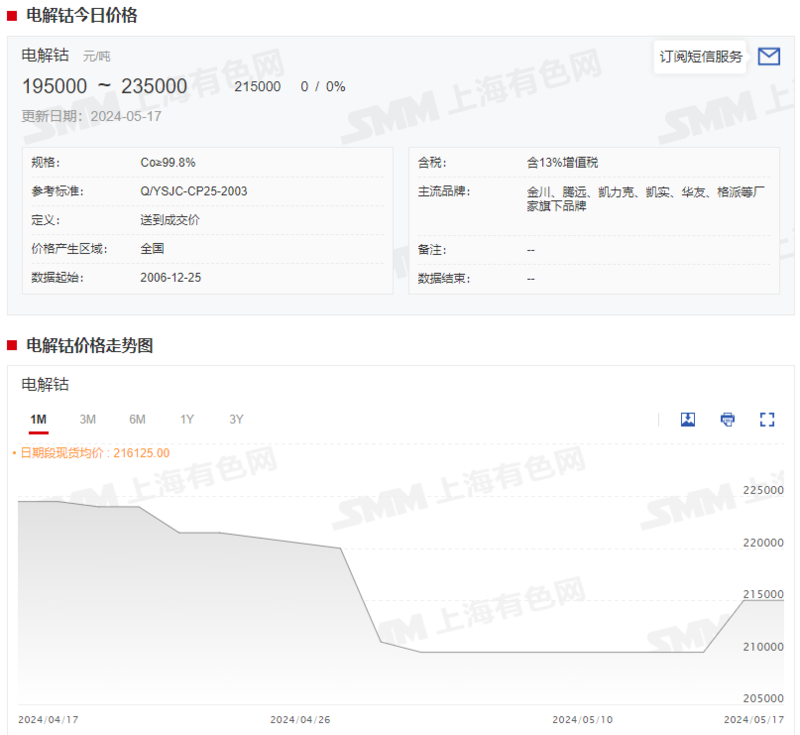电解锰今日最新价格行情动态更新通知