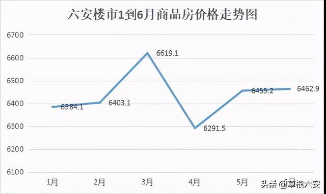 六安市房价最新报价及市场走势分析与预测，个人观点汇总