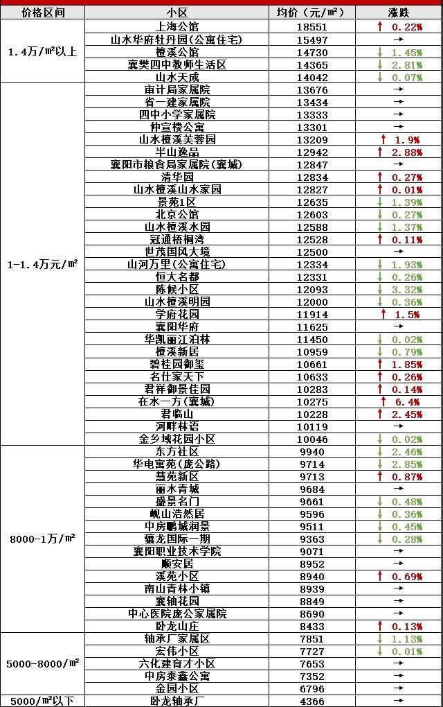 襄阳襄城最新二手房，科技重塑居住梦想，体验未来生活新篇章