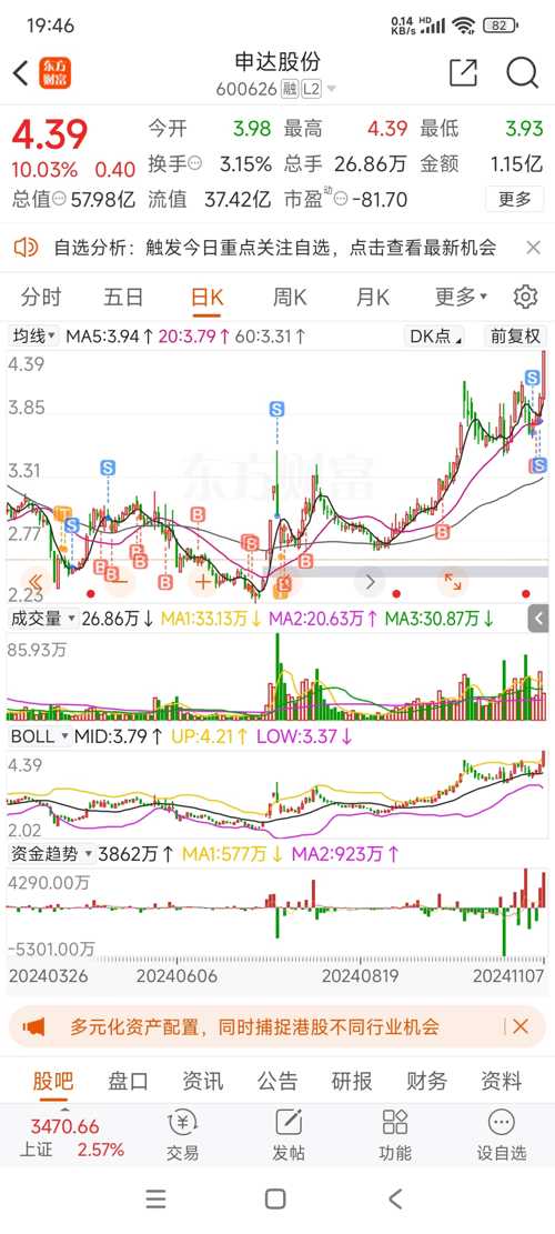 申达股份最新科技革新动态及股票消息前瞻