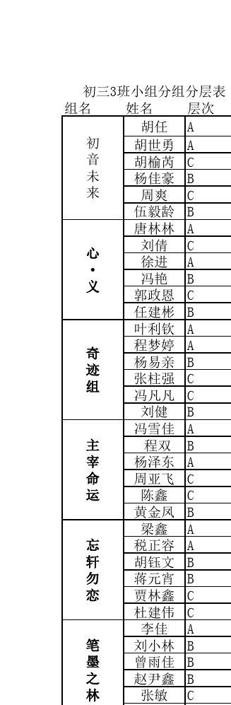 分组2025最新版的三组，背景、重要事件与地位概览